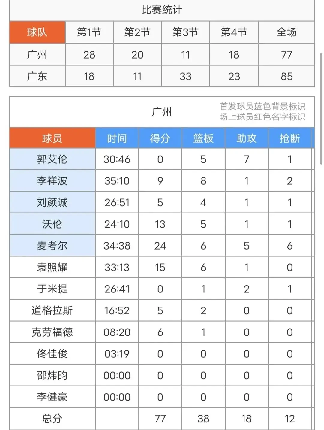 制定篮球交流计划以促进个人技能发展的方法_1